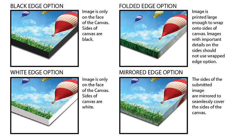 Diagram showing different canvas edge options with a hot air balloon image.